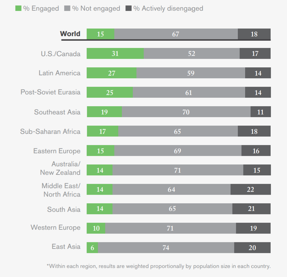 Sondaggio Gallup