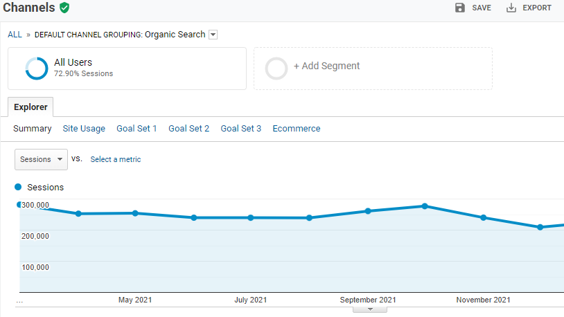 organic traffic in google analytics